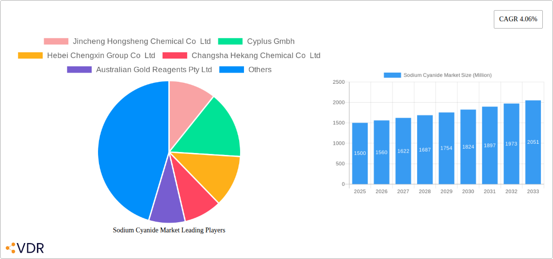 Sodium Cyanide Market Research Report - Market Size, Growth & Forecast