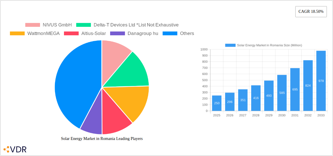 Solar Energy Market in Romania Research Report - Market Size, Growth & Forecast
