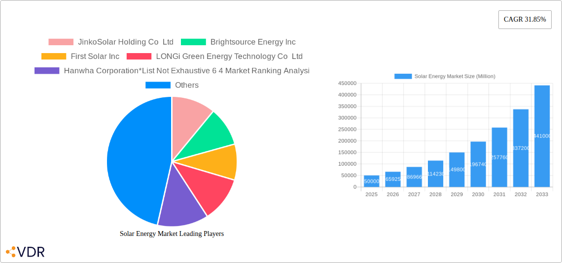 Solar Energy Market Research Report - Market Size, Growth & Forecast