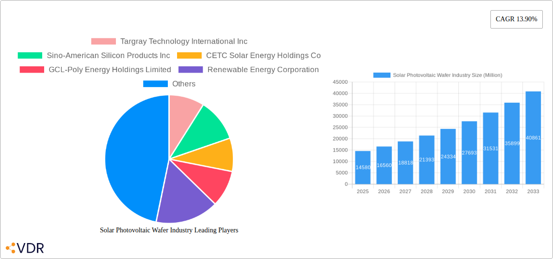 Solar Photovoltaic Wafer Industry Research Report - Market Size, Growth & Forecast