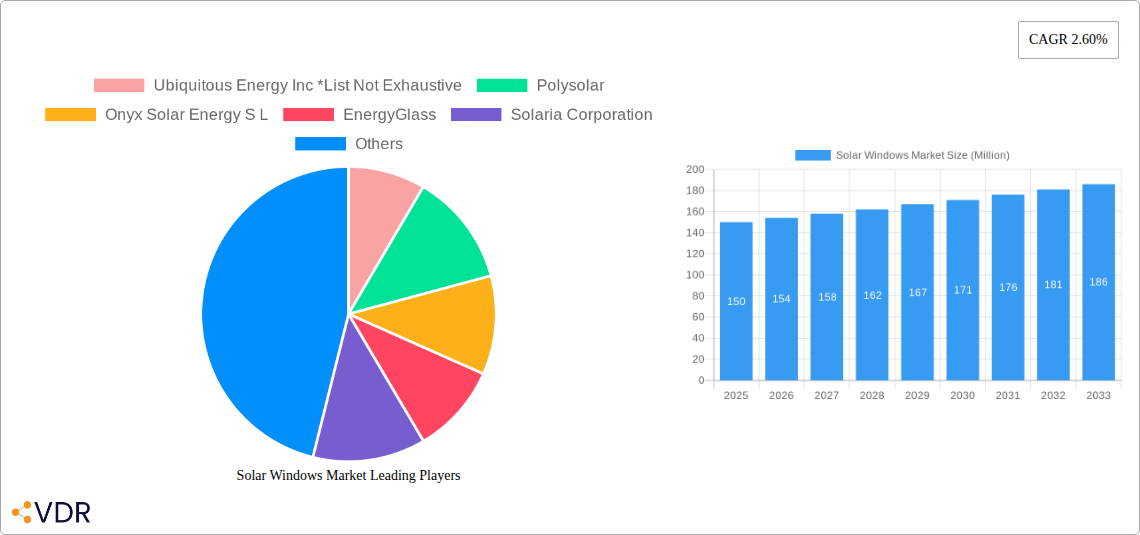Solar Windows Market Research Report - Market Size, Growth & Forecast