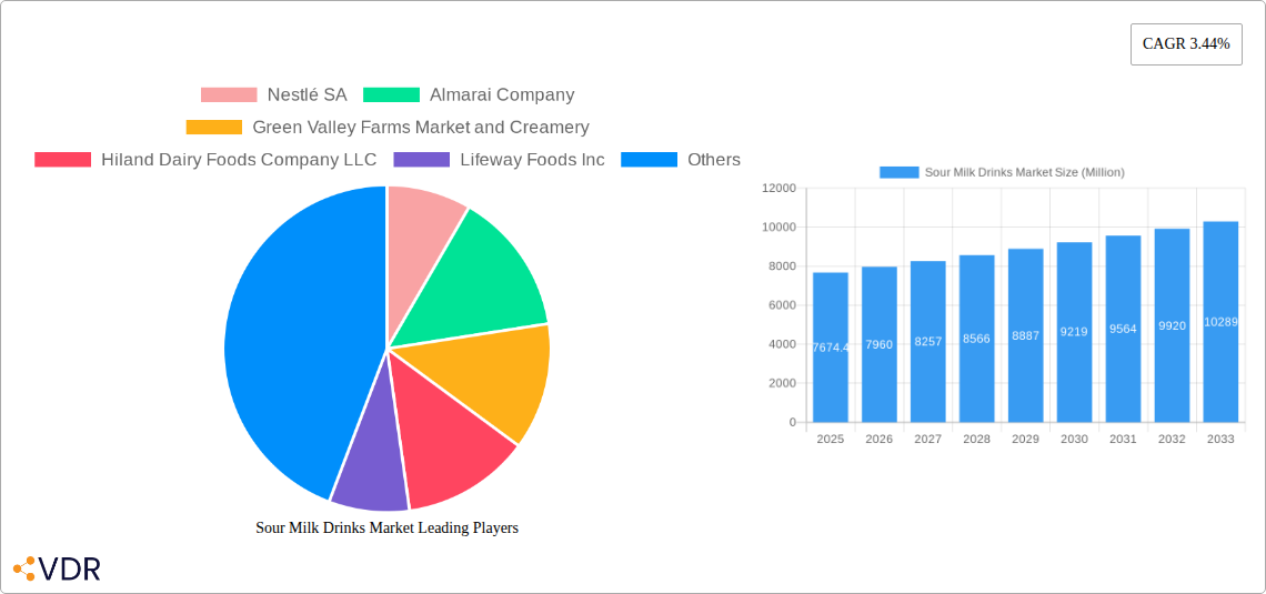 Sour Milk Drinks Market Research Report - Market Size, Growth & Forecast
