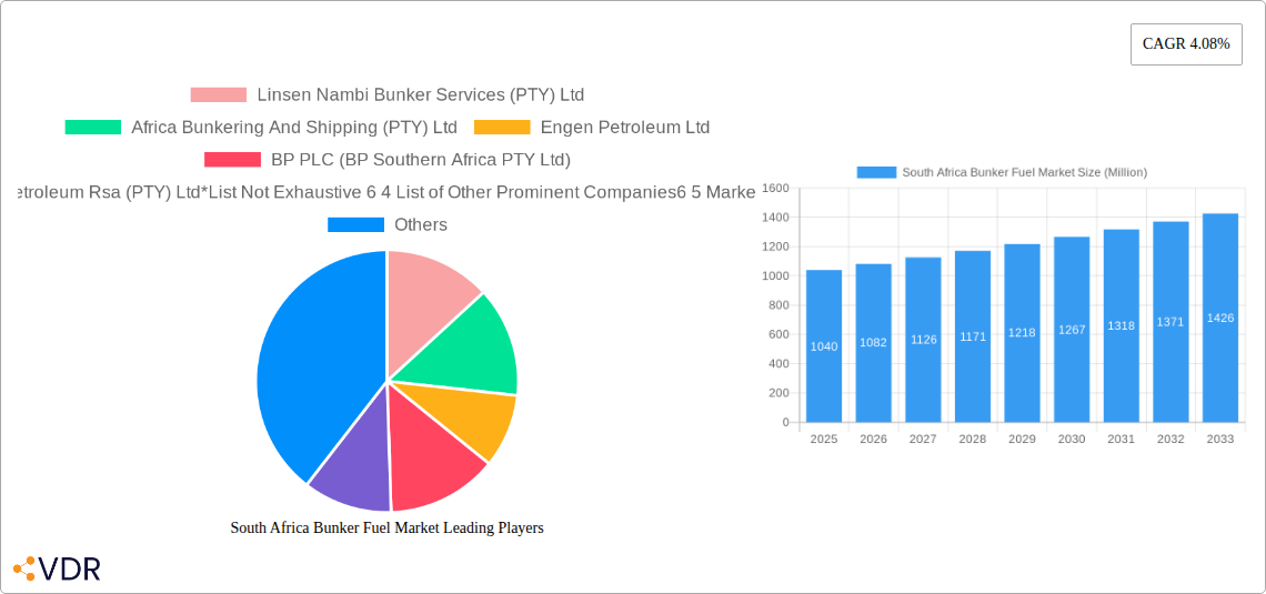 South Africa Bunker Fuel Market Research Report - Market Size, Growth & Forecast
