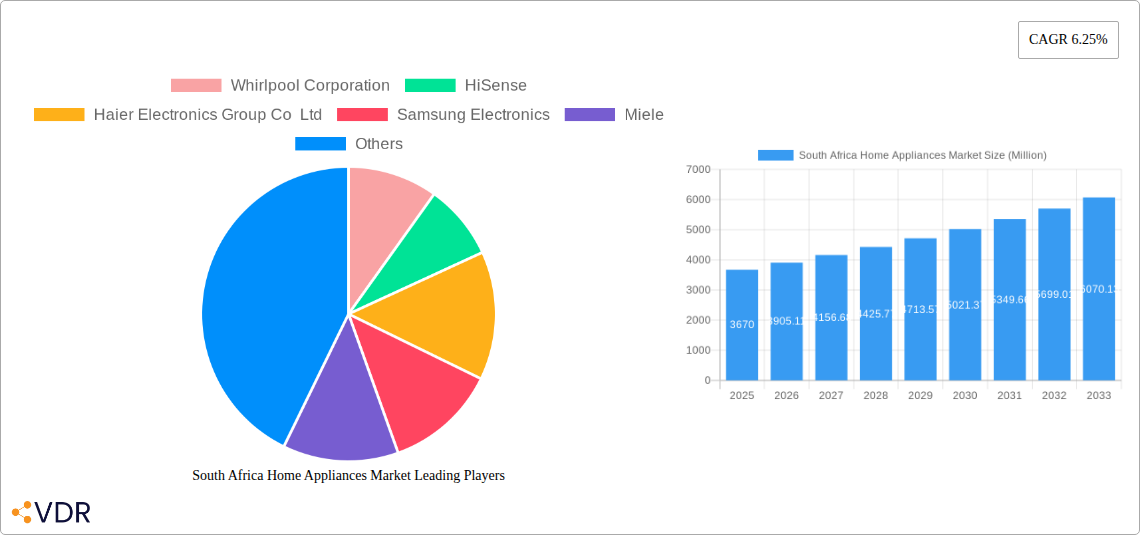South Africa Home Appliances Market Research Report - Market Size, Growth & Forecast