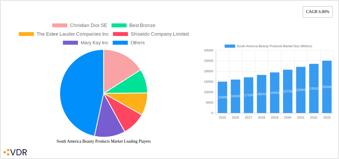 South America Beauty Products Market Research Report - Market Size, Growth & Forecast