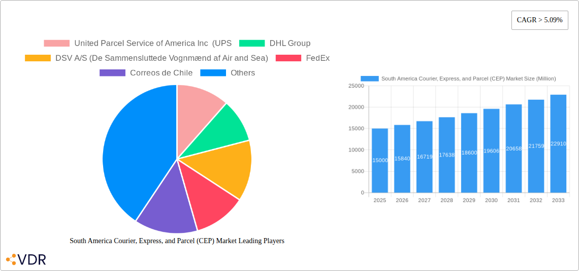 South America Courier, Express, and Parcel (CEP) Market Research Report - Market Size, Growth & Forecast
