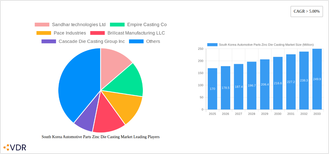South Korea Automotive Parts Zinc Die Casting Market Research Report - Market Size, Growth & Forecast
