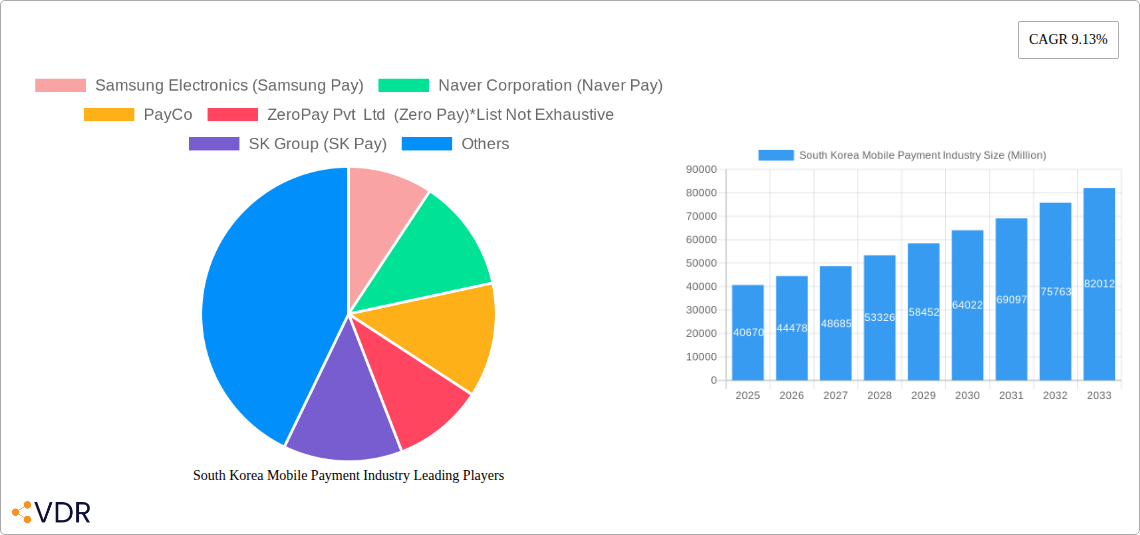 South Korea Mobile Payment Industry Research Report - Market Size, Growth & Forecast