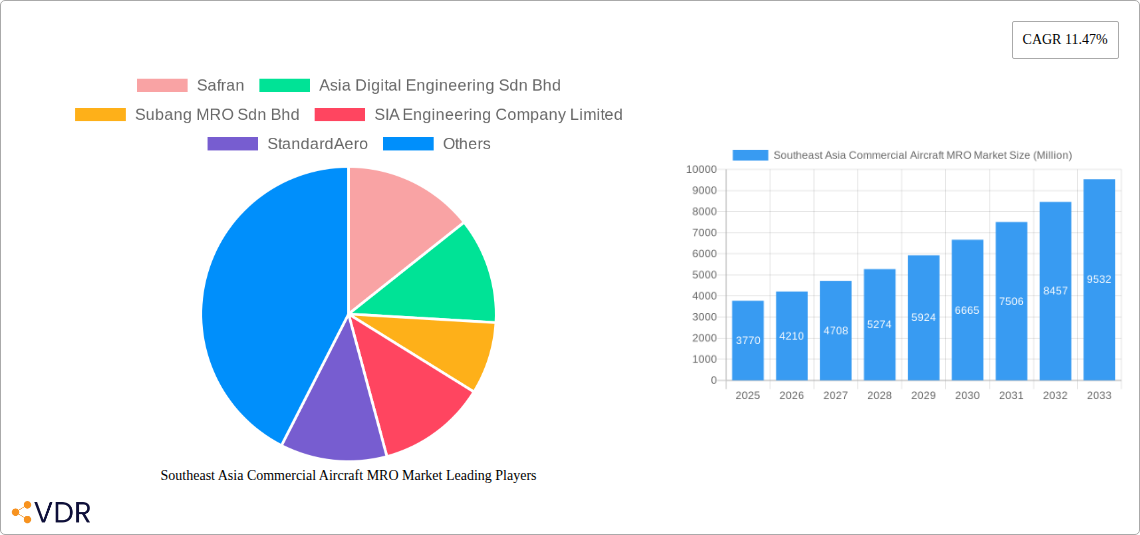 Southeast Asia Commercial Aircraft MRO Market Research Report - Market Size, Growth & Forecast