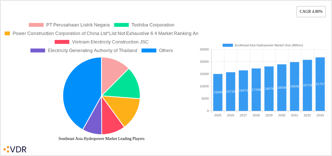 Southeast Asia Hydropower Market Research Report - Market Size, Growth & Forecast
