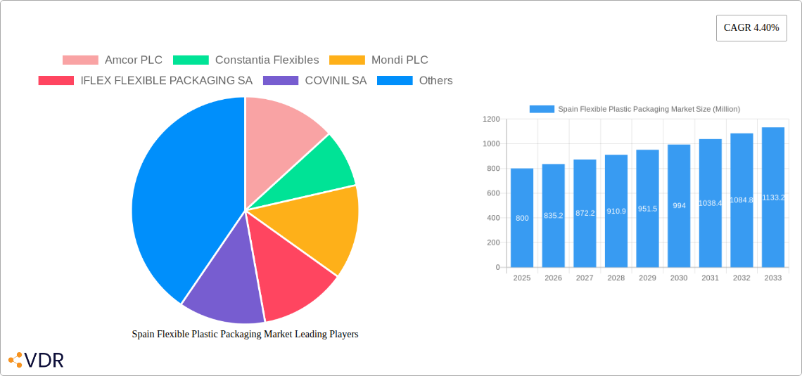 Spain Flexible Plastic Packaging Market Research Report - Market Size, Growth & Forecast