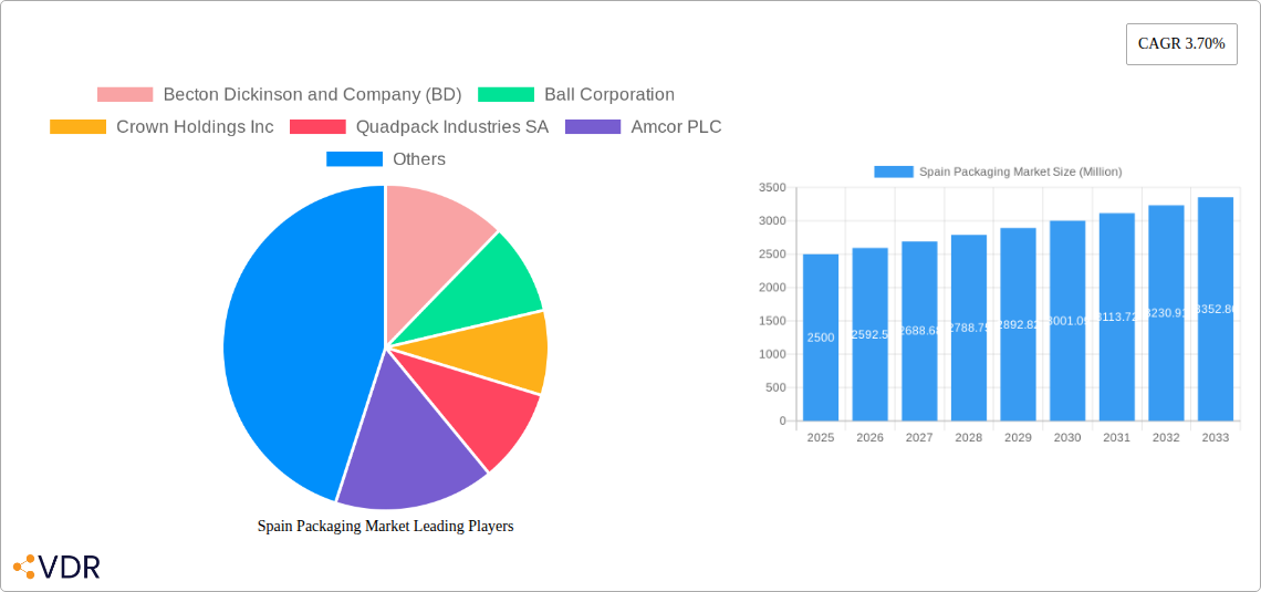 Spain Packaging Market Research Report - Market Size, Growth & Forecast
