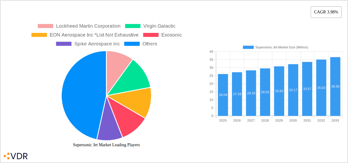 Supersonic Jet Market Research Report - Market Size, Growth & Forecast