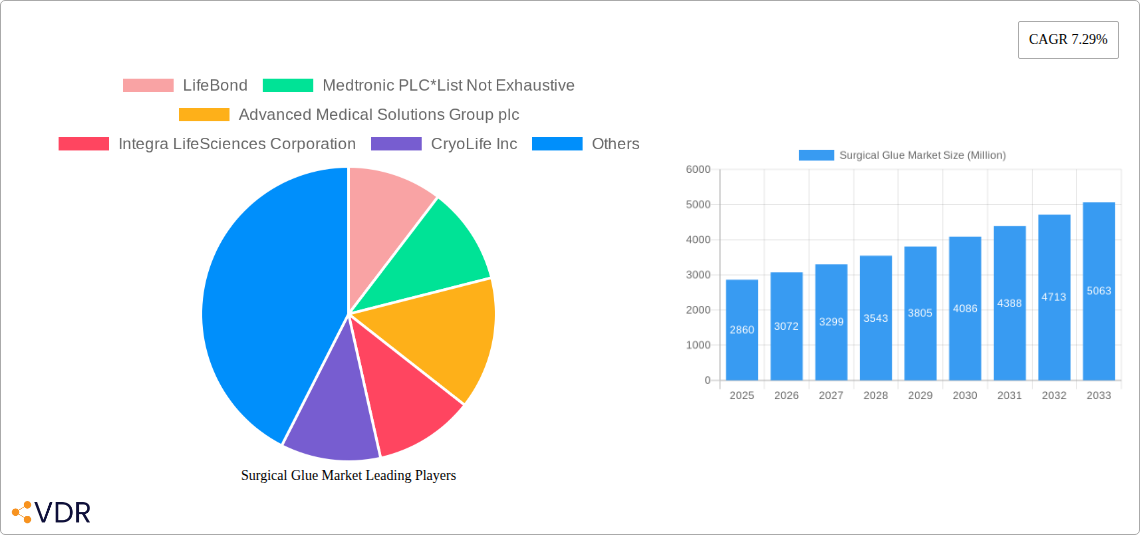 Surgical Glue Market Research Report - Market Size, Growth & Forecast