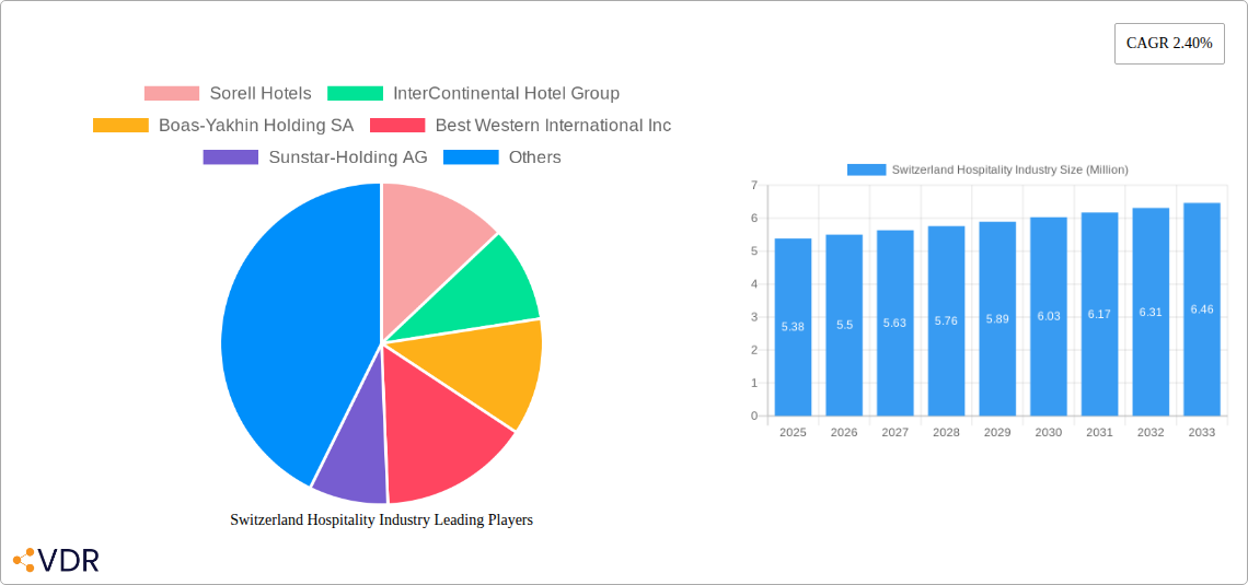Switzerland Hospitality Industry Research Report - Market Size, Growth & Forecast