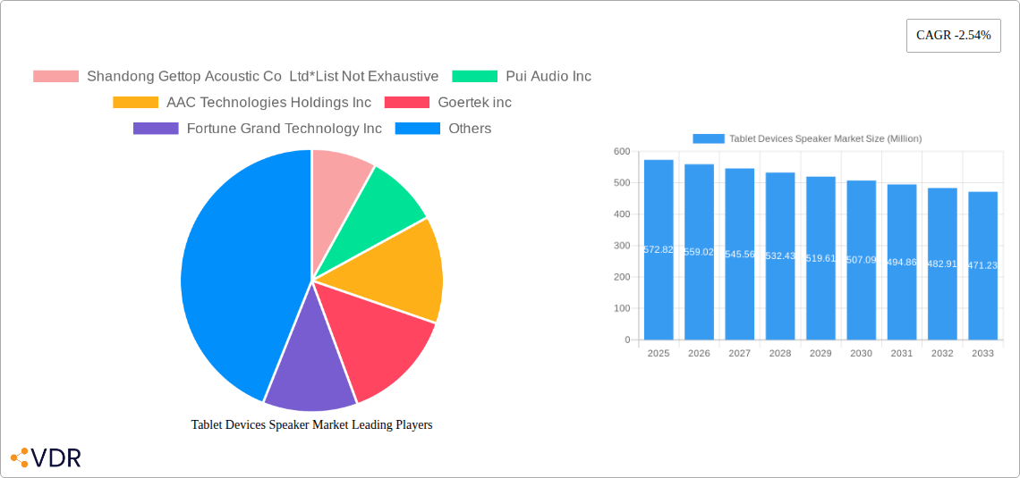 Tablet Devices Speaker Market Research Report - Market Size, Growth & Forecast