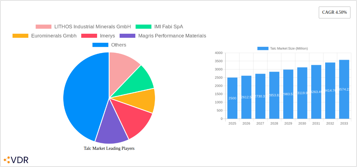Talc Market Research Report - Market Size, Growth & Forecast