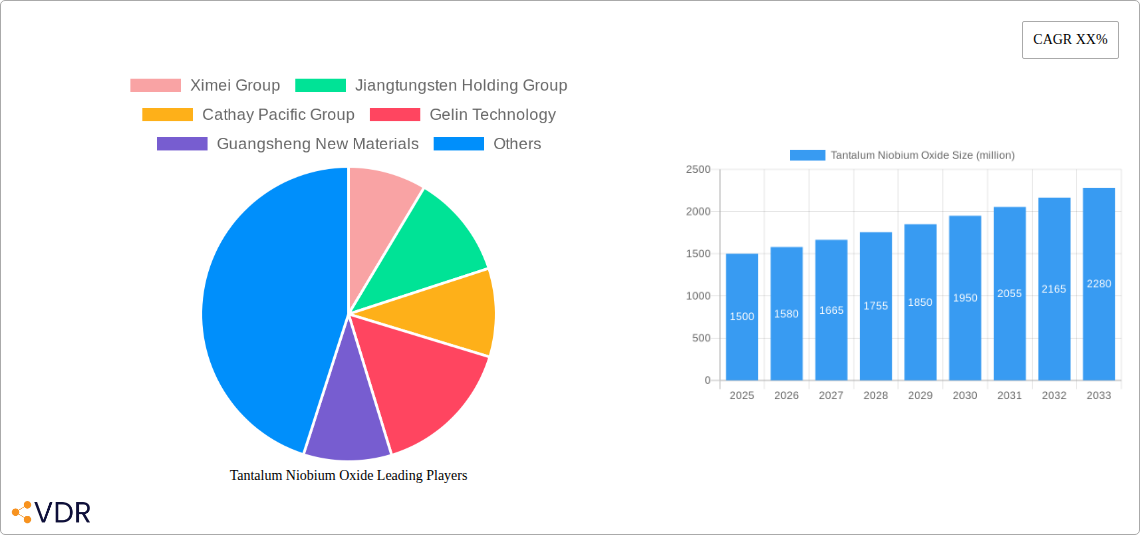 Tantalum Niobium Oxide Research Report - Market Size, Growth & Forecast