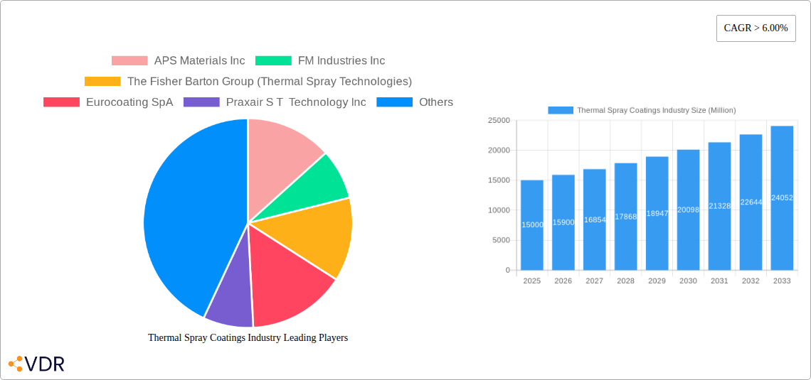 Thermal Spray Coatings Industry Research Report - Market Size, Growth & Forecast