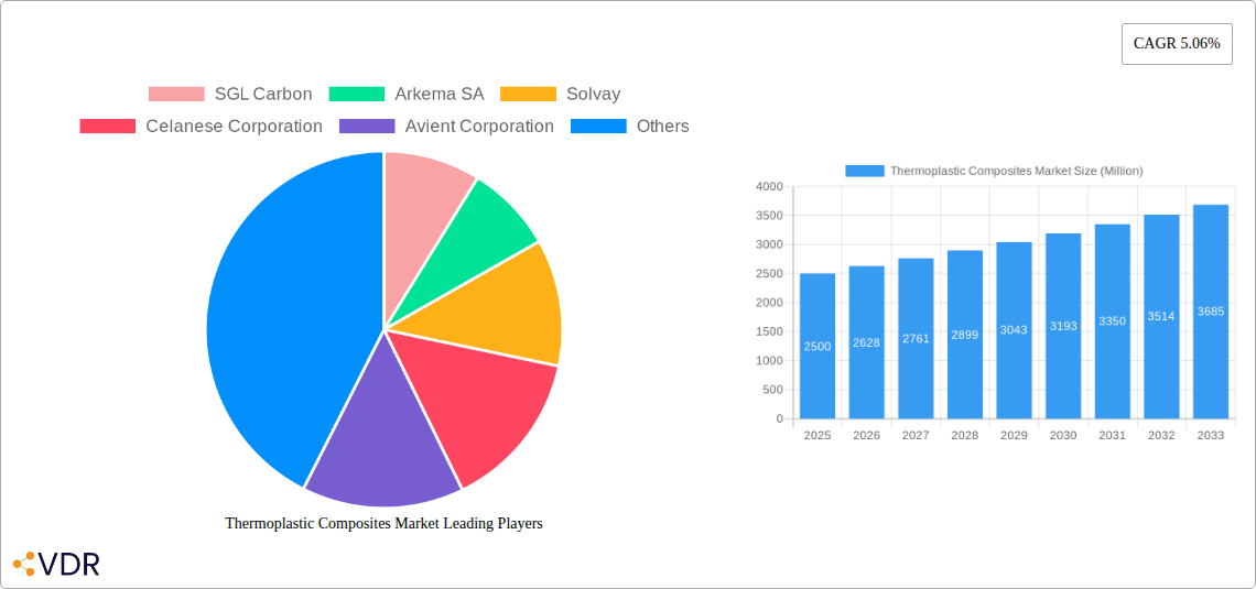 Thermoplastic Composites Market Research Report - Market Size, Growth & Forecast