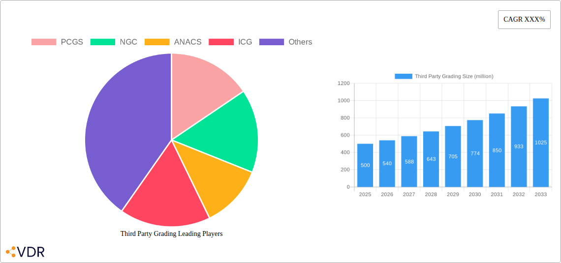 Third Party Grading Research Report - Market Size, Growth & Forecast