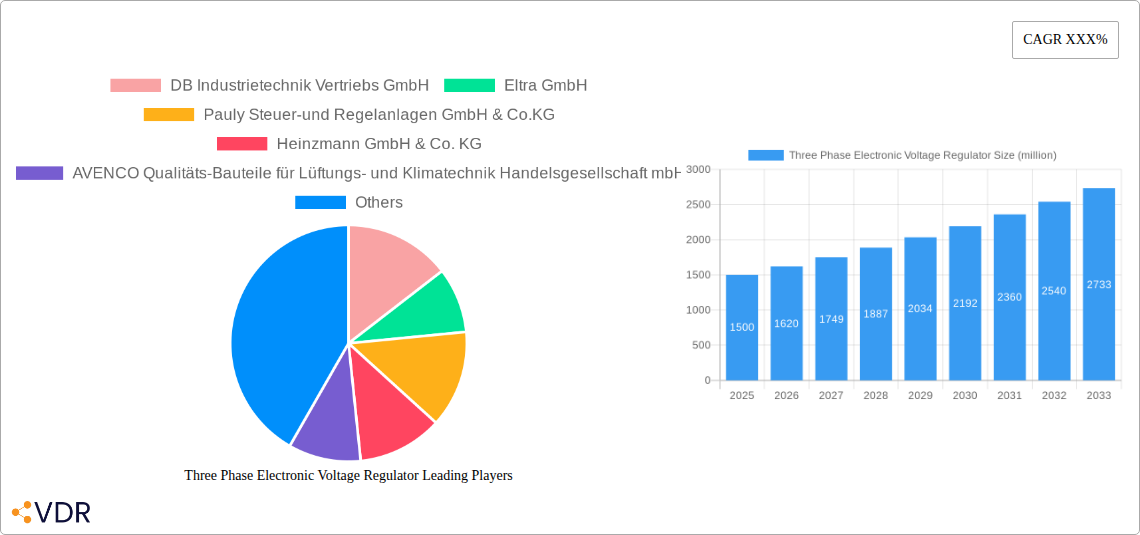 Three Phase Electronic Voltage Regulator Research Report - Market Size, Growth & Forecast