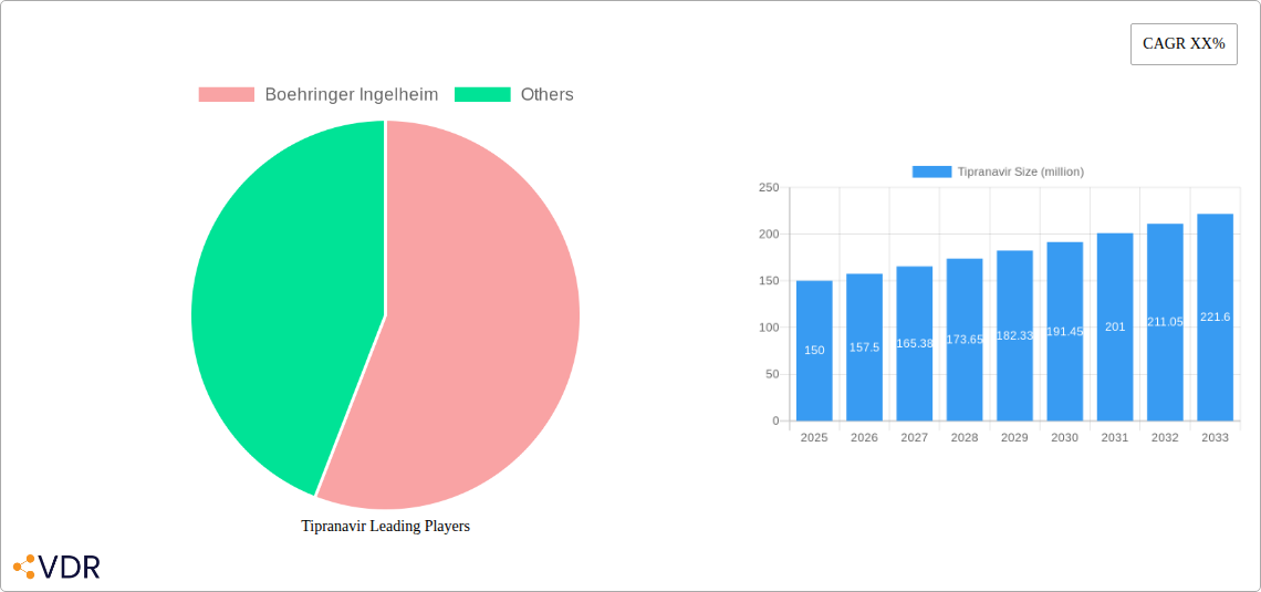 Tipranavir Research Report - Market Size, Growth & Forecast