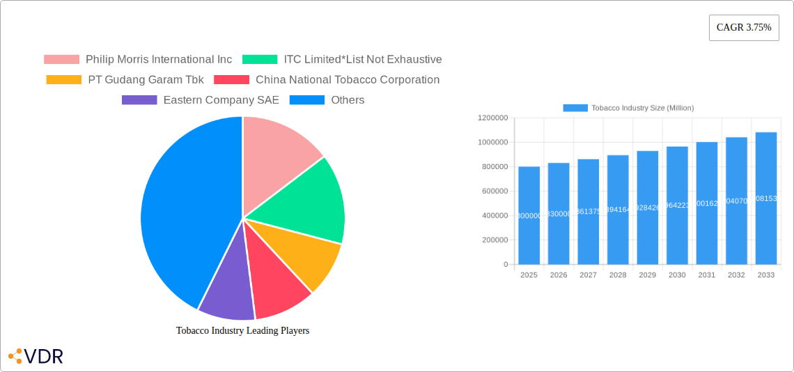 Tobacco Industry Research Report - Market Size, Growth & Forecast