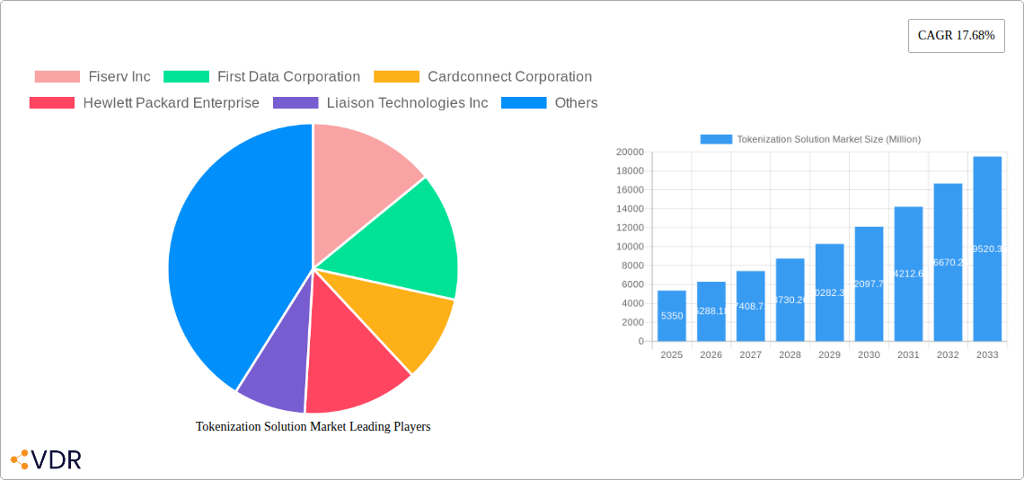 Tokenization Solution Market Research Report - Market Size, Growth & Forecast