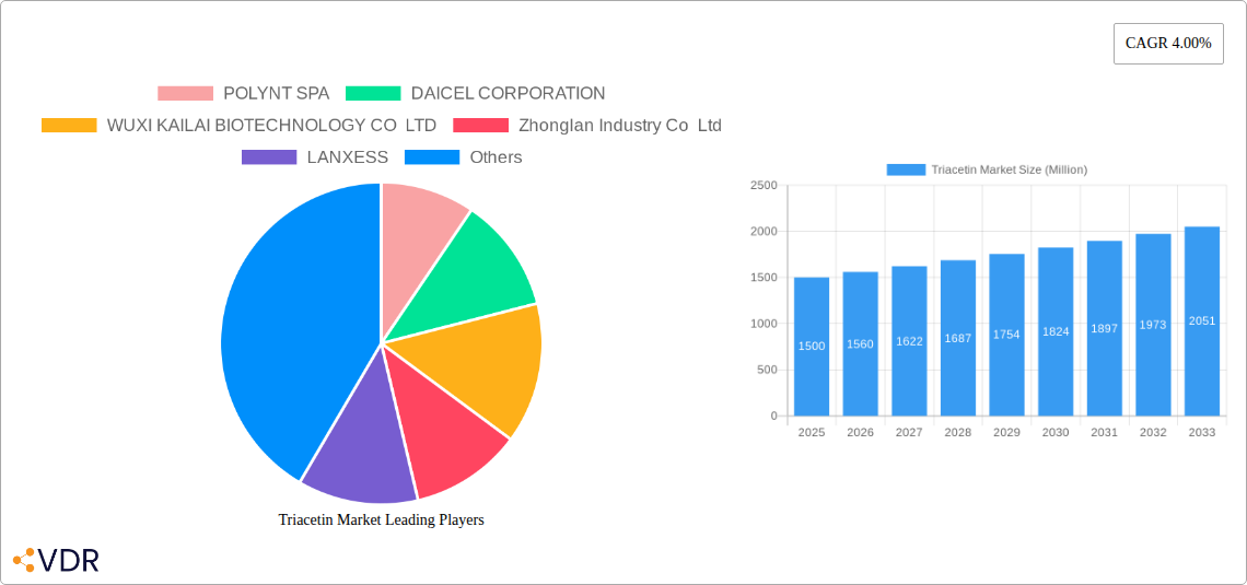 Triacetin Market Research Report - Market Size, Growth & Forecast