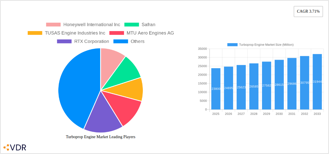 Turboprop Engine Market Research Report - Market Size, Growth & Forecast