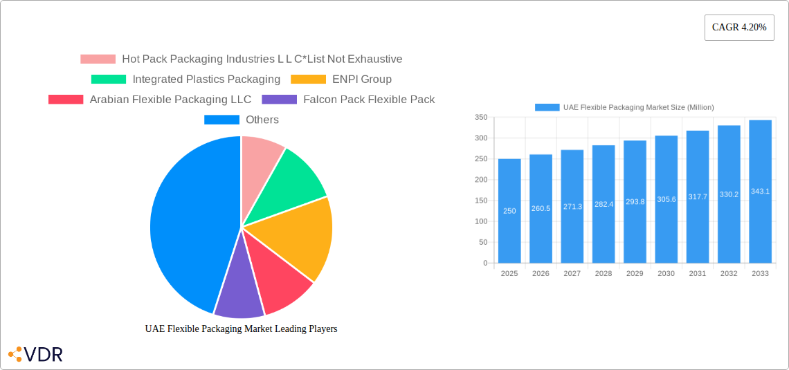 UAE Flexible Packaging Market Research Report - Market Size, Growth & Forecast