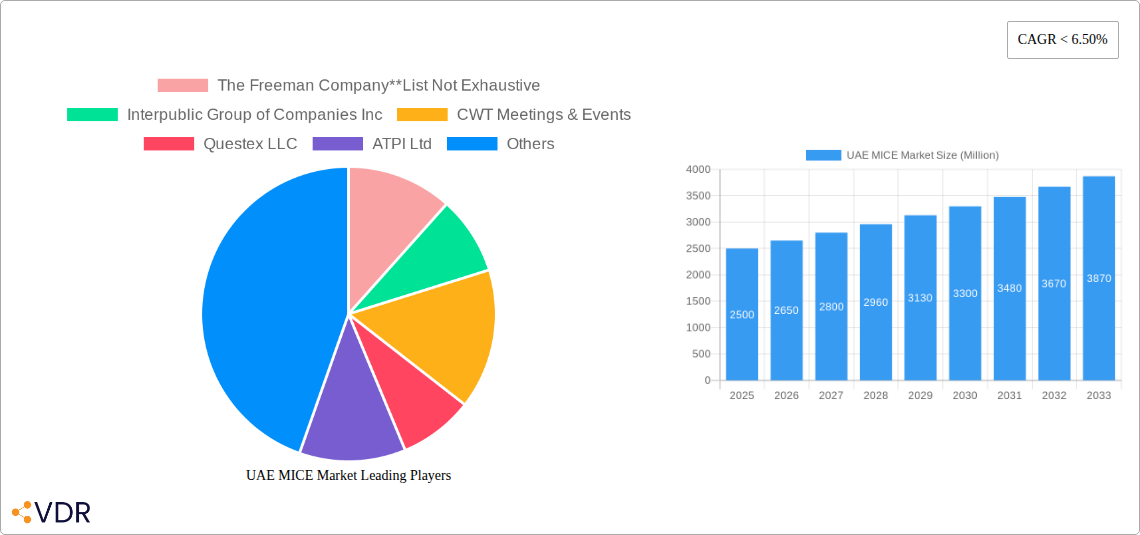 UAE MICE Market Research Report - Market Size, Growth & Forecast