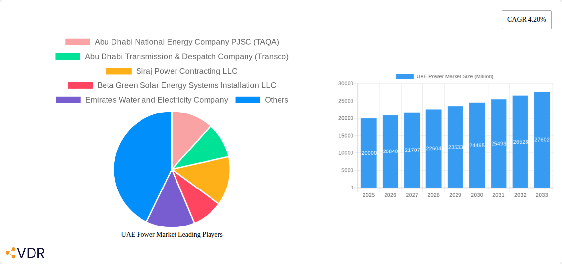UAE Power Market Research Report - Market Size, Growth & Forecast