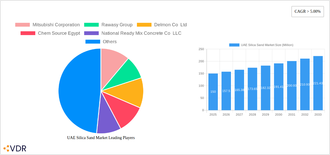 UAE Silica Sand Market Research Report - Market Size, Growth & Forecast