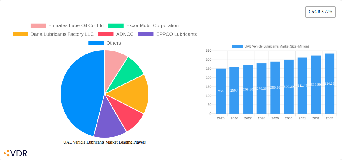 UAE Vehicle Lubricants Market Research Report - Market Size, Growth & Forecast