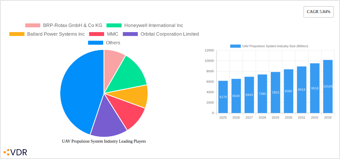 UAV Propulsion System Industry Research Report - Market Size, Growth & Forecast