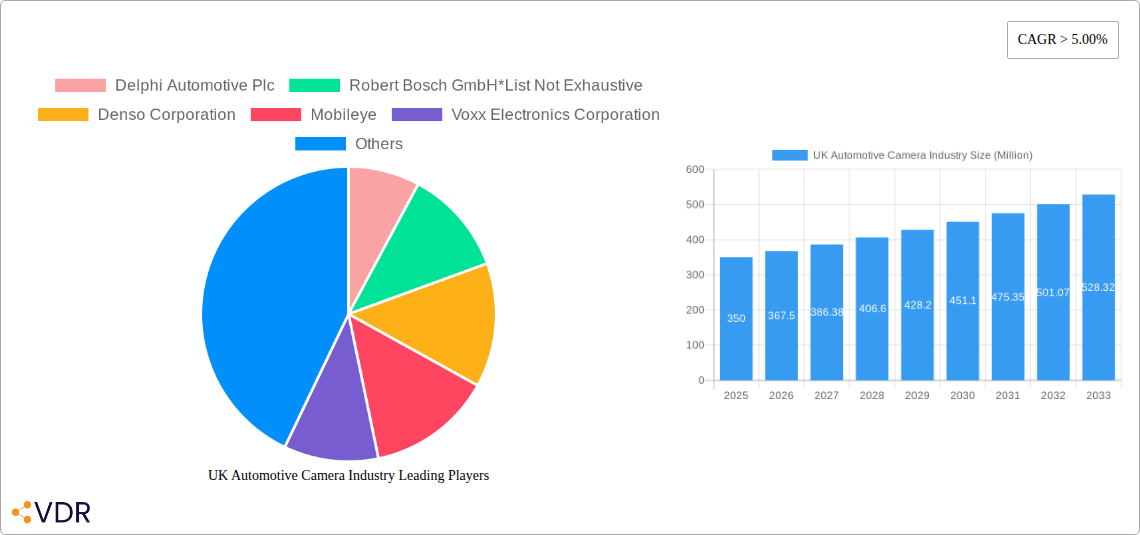 UK Automotive Camera Industry Research Report - Market Size, Growth & Forecast