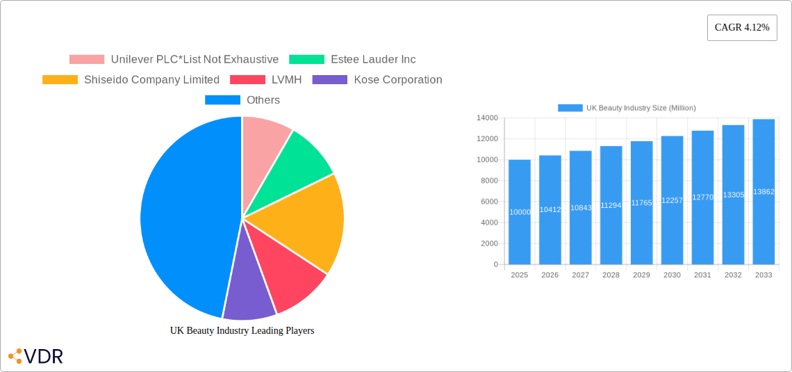 UK Beauty Industry Research Report - Market Size, Growth & Forecast