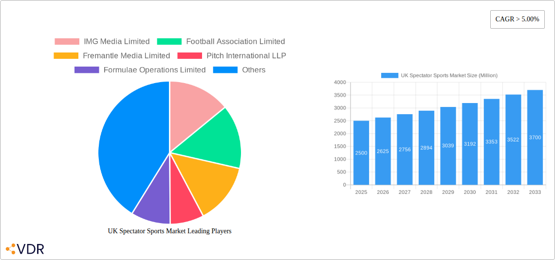 UK Spectator Sports Market Research Report - Market Size, Growth & Forecast