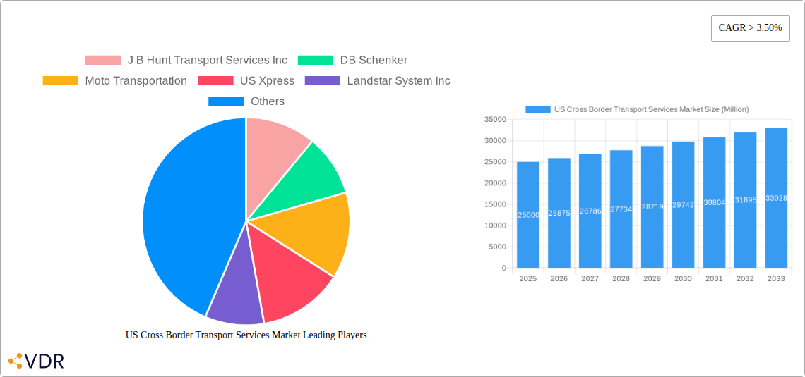 US Cross Border Transport Services Market Research Report - Market Size, Growth & Forecast