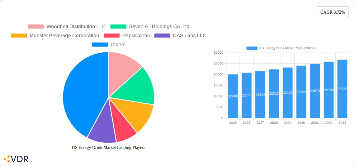 US Energy Drink Market Research Report - Market Size, Growth & Forecast