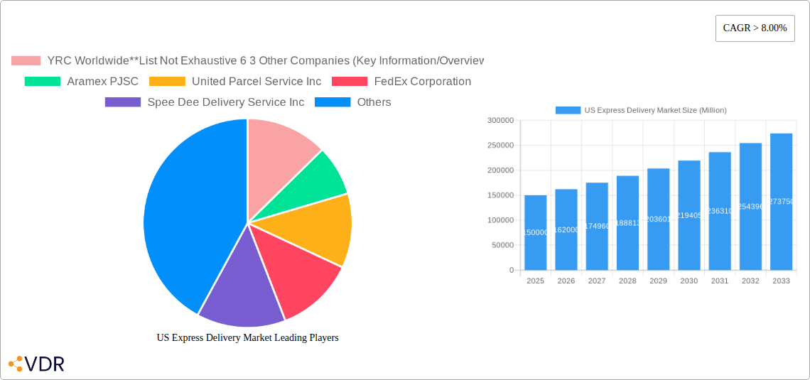 US Express Delivery Market Research Report - Market Size, Growth & Forecast