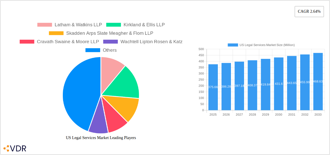 US Legal Services Market Research Report - Market Size, Growth & Forecast