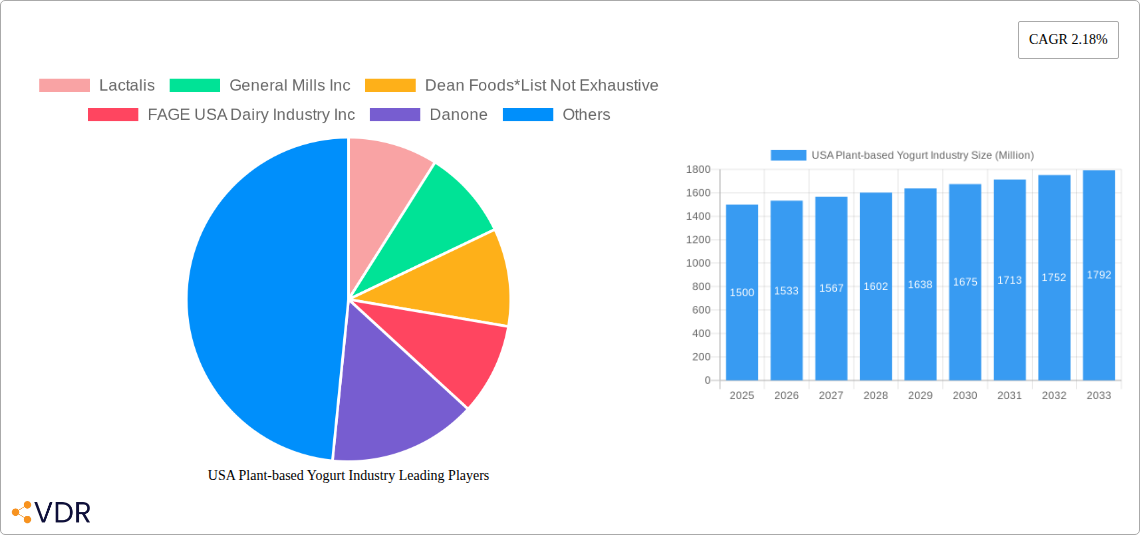 USA Plant-based Yogurt Industry Research Report - Market Size, Growth & Forecast