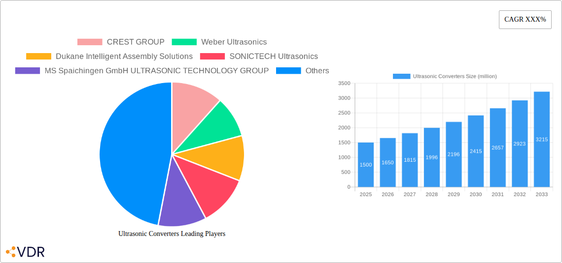 Ultrasonic Converters Research Report - Market Size, Growth & Forecast
