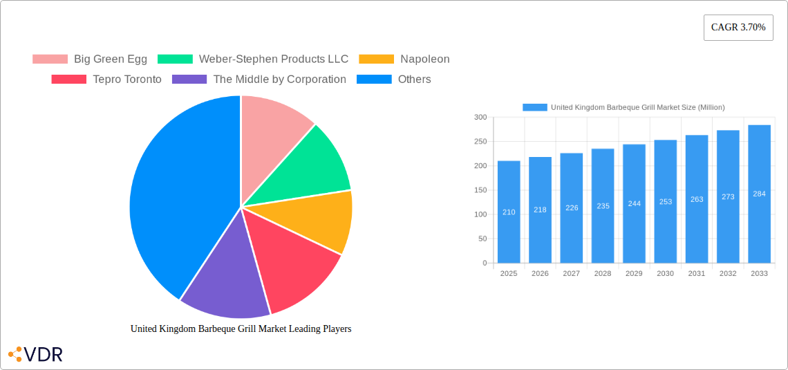 United Kingdom Barbeque Grill Market Research Report - Market Size, Growth & Forecast