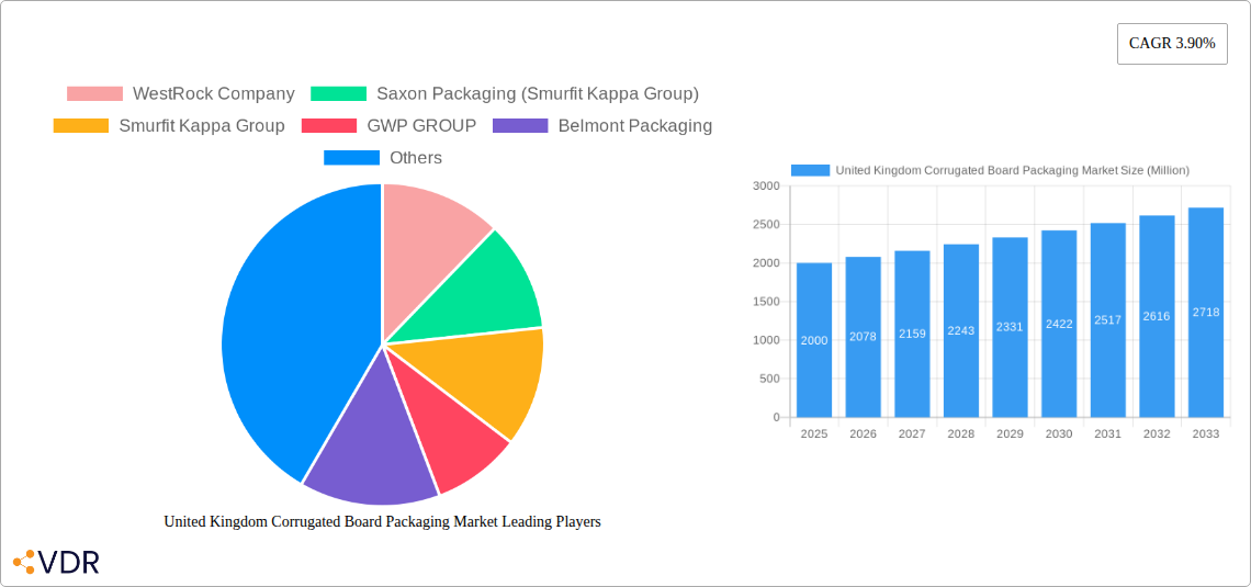 United Kingdom Corrugated Board Packaging Market Research Report - Market Size, Growth & Forecast