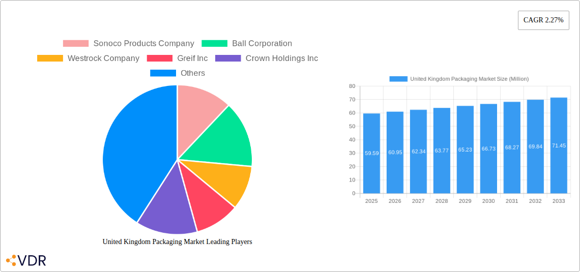 United Kingdom Packaging Market Research Report - Market Size, Growth & Forecast