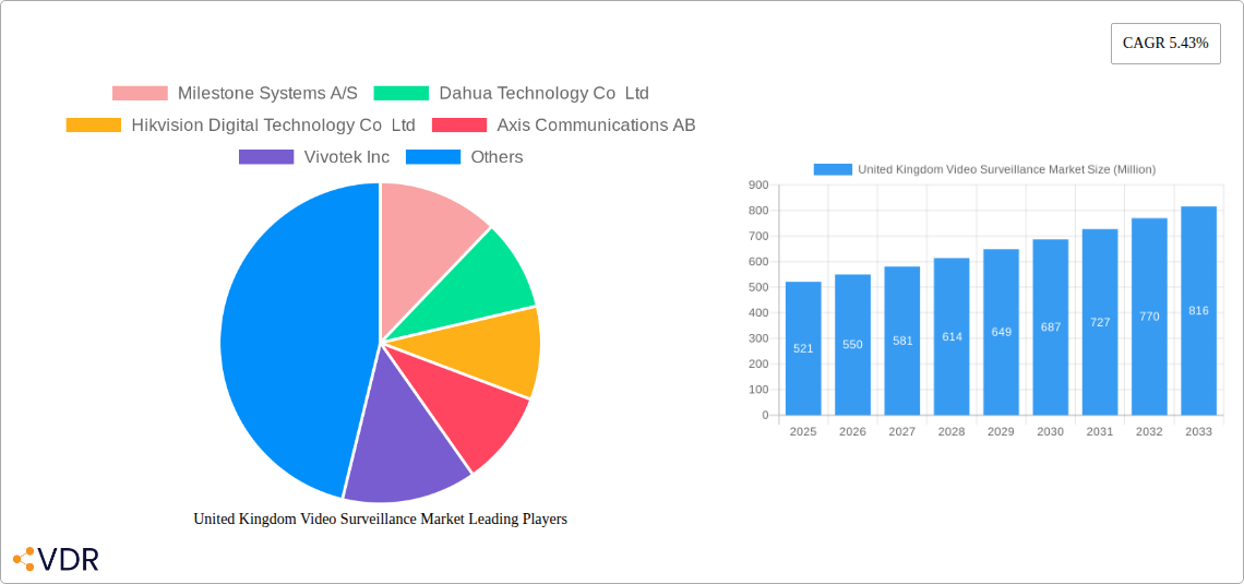 United Kingdom Video Surveillance Market Research Report - Market Size, Growth & Forecast